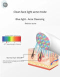 LED Photon Beauty Device - Aevanti